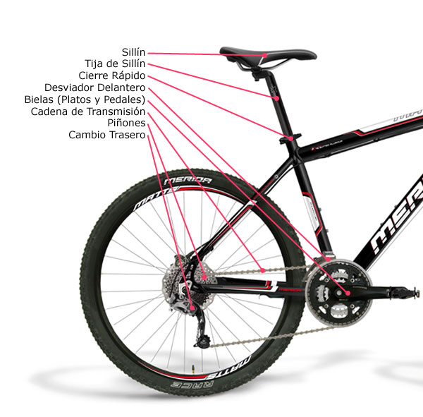 En TodoMountainBike: Las partes de una bicicleta de montaña, al detalle