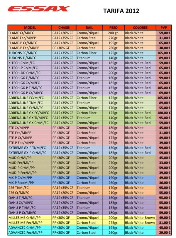 Sillines Essax 2012. Todos los modelos y precios de la gama de sillines Essax para 2012