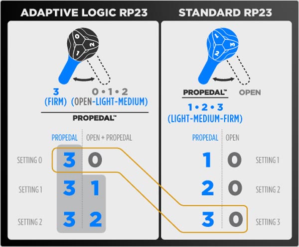 fox float rp23 adaptive logic boost valve adjustment