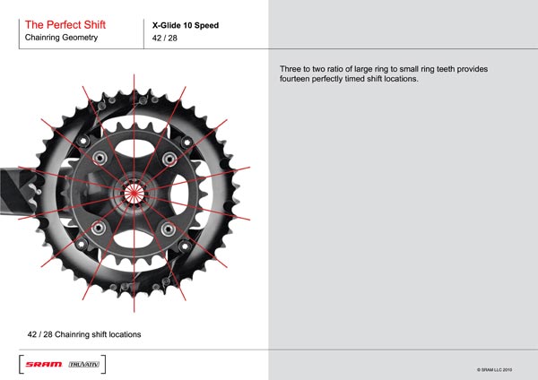 SRAM 2x10. Tecnología de cambio perfecto según SRAM