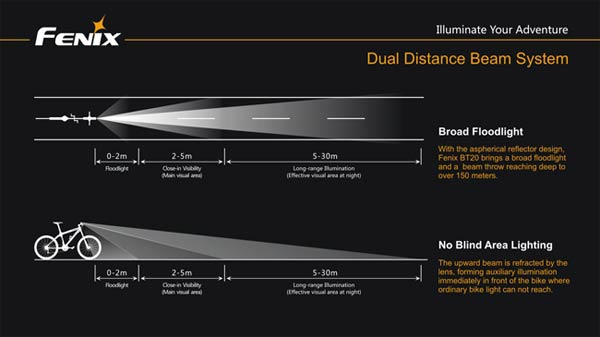 Las nuevas luces para bicicletas Fenix BT20 y BT10 con doble rango de iluminación