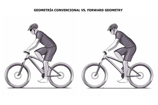 Mondraker Forward Geometry. El concepto de geometría evolucionada de las nuevas bicicletas de Mondraker