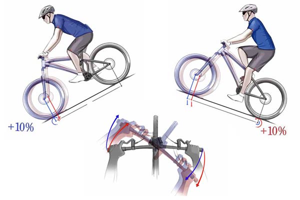 Mondraker Forward Geometry. El concepto de geometría evolucionada de las nuevas bicicletas de Mondraker