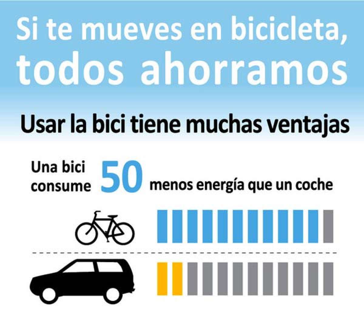 Una infografía muy completa sobre las ventajas y el ahorro que supone el uso de una bicicleta