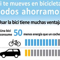 Una infografía muy completa sobre las ventajas y el ahorro que supone el uso de una bicicleta