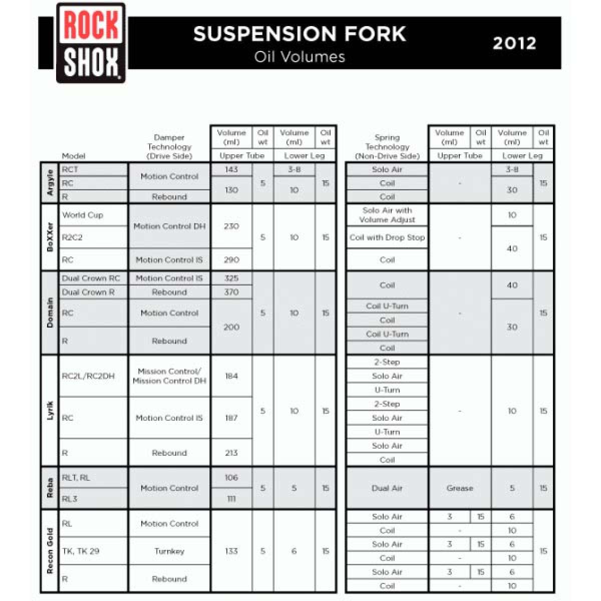 Rockshox Coil Spring Chart