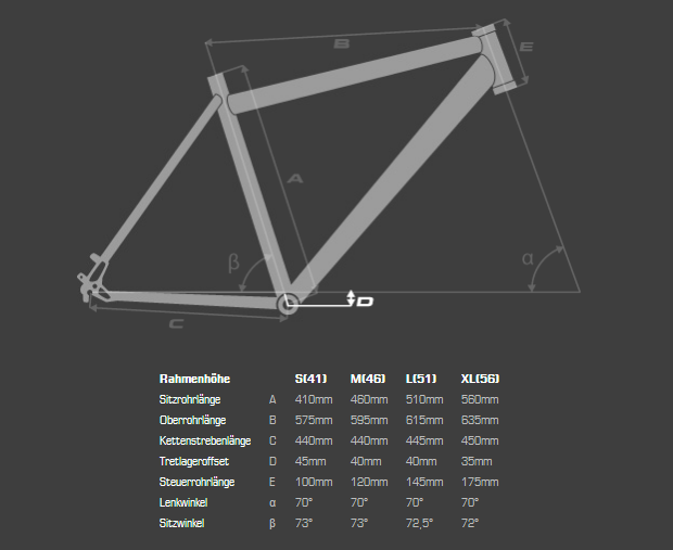 Bulls Copperhead 3: Una bicicleta de 27.5 pulgadas a tener muy en cuenta