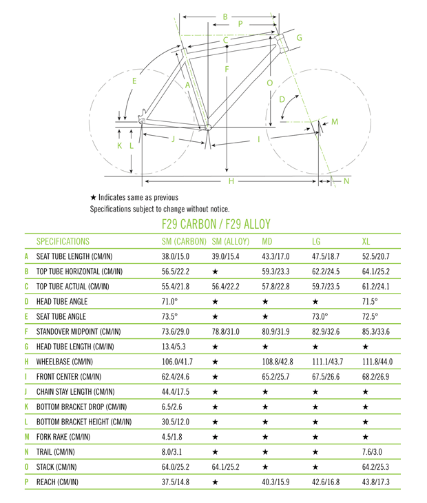 Cannondale F29 2014: El cohete de competición de Cannondale