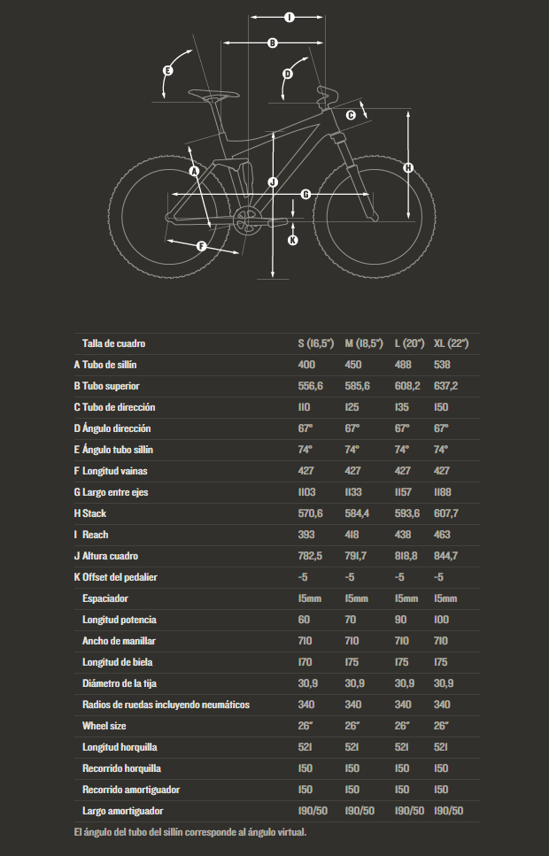 Canyon Nerve AL+ de 2014: El retorno de la Nerve más 'bestia' de Canyon