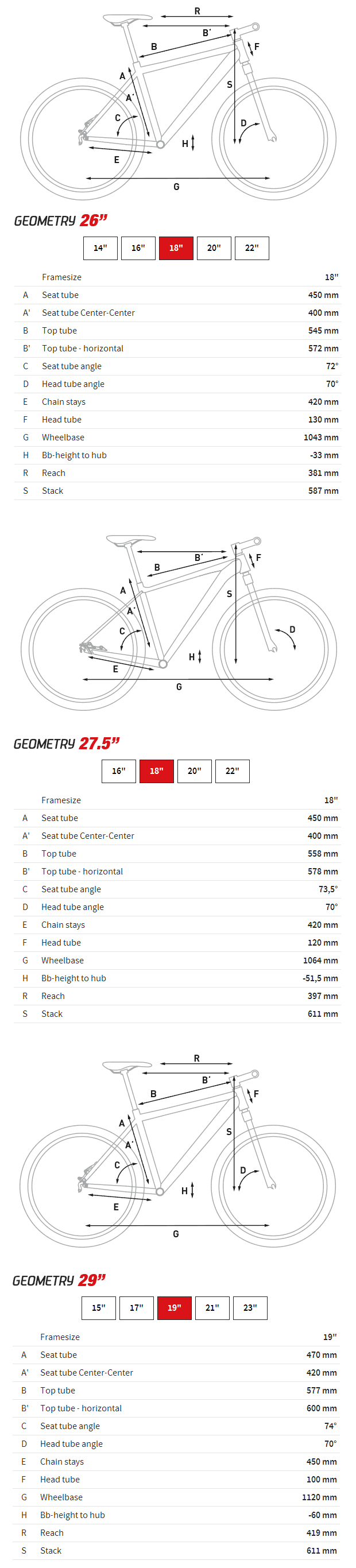 Cube Analog 2014: Una buena bicicleta de iniciación con tres tamaños de rueda disponibles