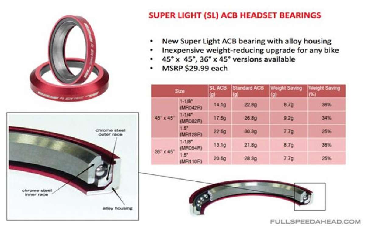 FSA 2014: Nuevos rodamientos ultraligeros FSA SL para la dirección de nuestras bicicletas
