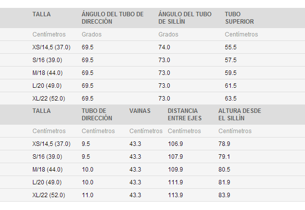 Giant Anthem 27.5 de 2014: Nueva medida de ruedas para la superventas de Giant