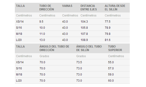 Giant Obsess Advanced 27.5 de 2014: XC de competición para las chicas más guerreras