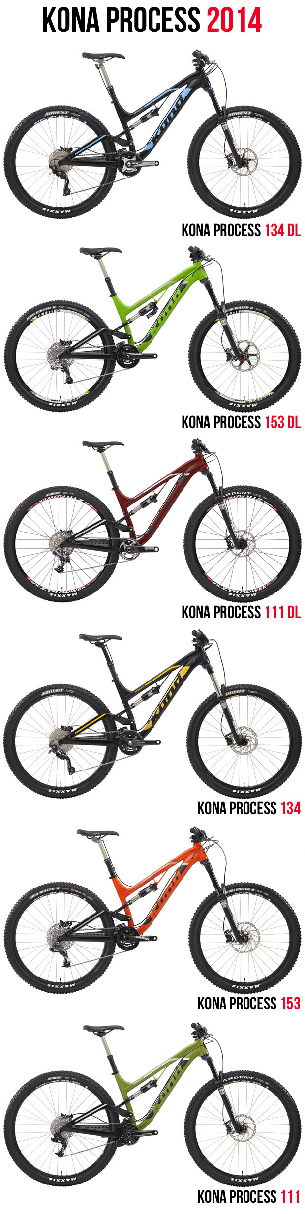 Kona 2014: Todas las novedades de Kona para la próxima temporada