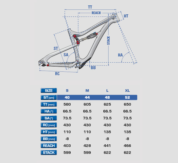 Lapierre Spicy 2014: Transformación radical para la bicicleta más 'endurera' de Lapierre