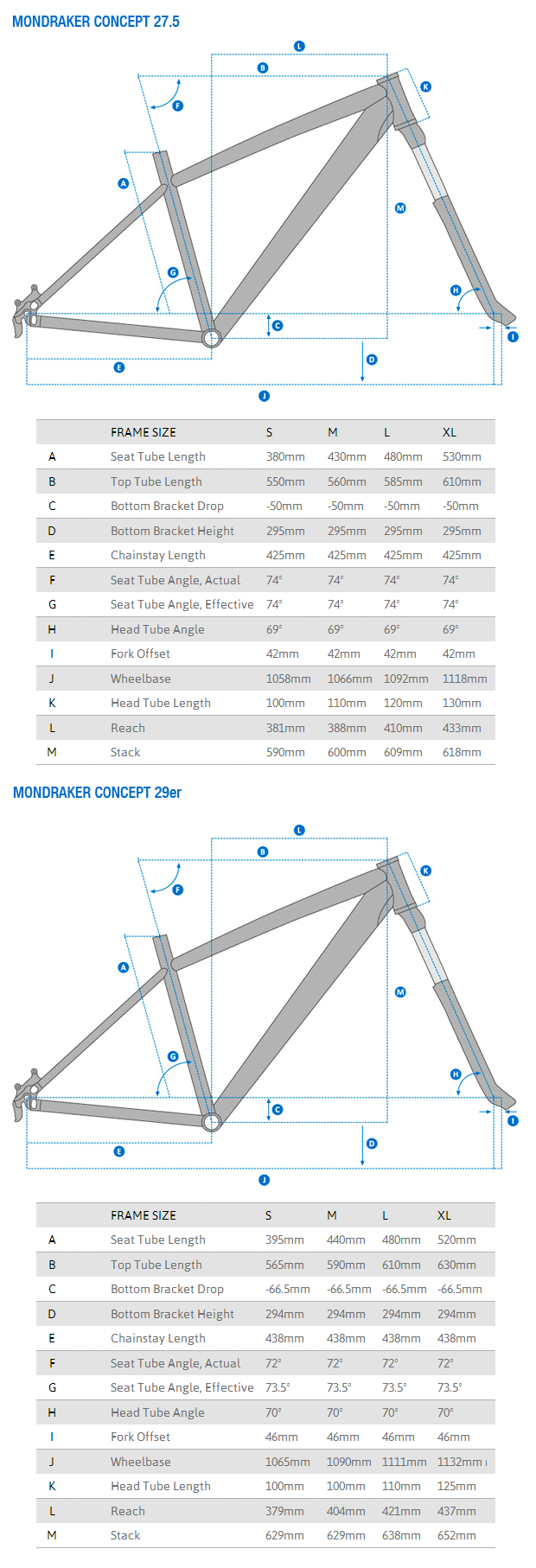 Mondraker Concept de 2014: Estética y precios imbatibles para iniciarnos en el ciclismo de montaña