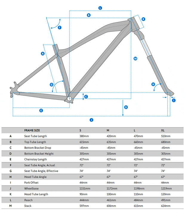 Mondraker Vantage 2014: Una rígida de 27.5 pulgadas, 'Forward Geometry' y alma de Enduro