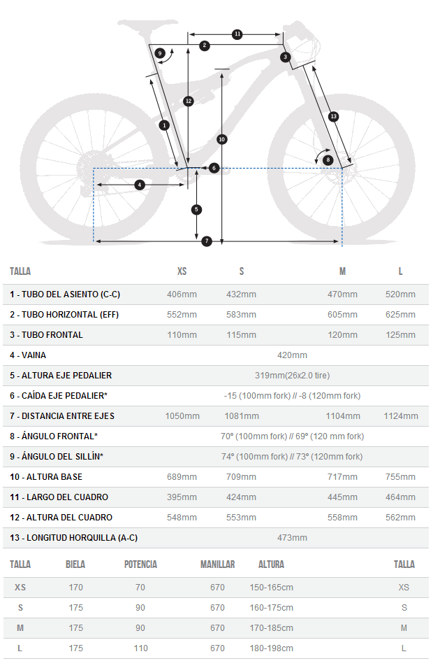 Orbea Oiz 2014: La joya de la corona de Orbea fiel a las 26 pulgadas