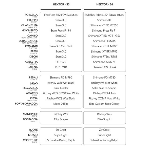 Las nuevas Scapin Hektor y Novak con ruedas de 27,5 pulgadas de la temporada 2013