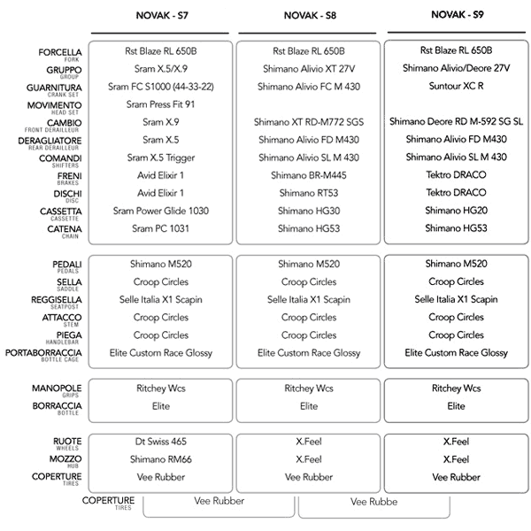 Las nuevas Scapin Hektor y Novak con ruedas de 27,5 pulgadas de la temporada 2013