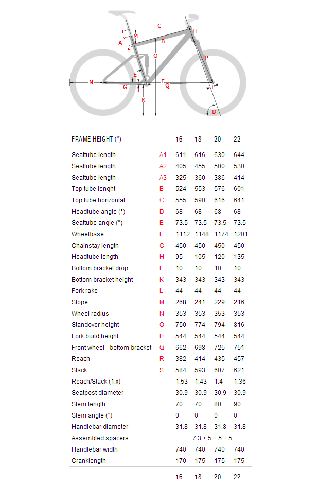 Stevens Sledge 2014: Una impresionante máquina 'endurera' con ruedas de 27.5 pulgadas