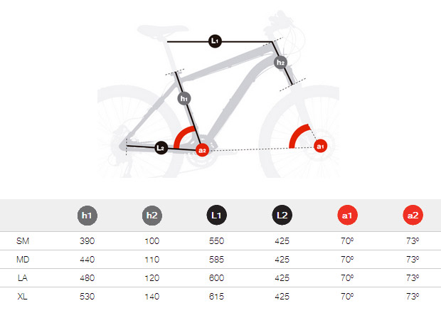 BH Ultimate RC 27.5 de 2014: Auténticas máquinas de competición a precios muy interesantes