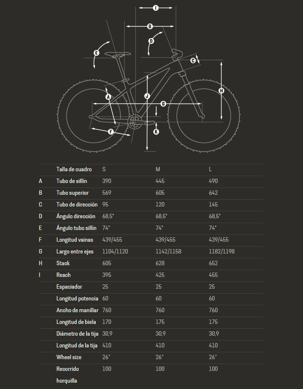 Canyon Dude CF: Ruedas gordas y mucha fibra de carbono para divertirnos en cualquier lugar