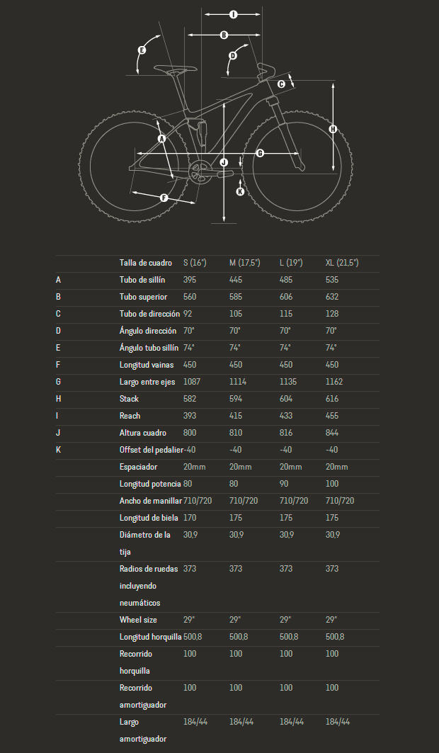 Canyon 2015: La nueva Lux CF 29 de la temporada 2015