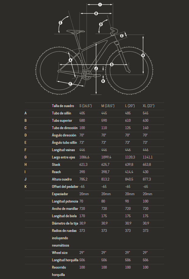 Canyon Yellowstone 2015: La compañera perfecta para iniciarnos en el Mountain Bike