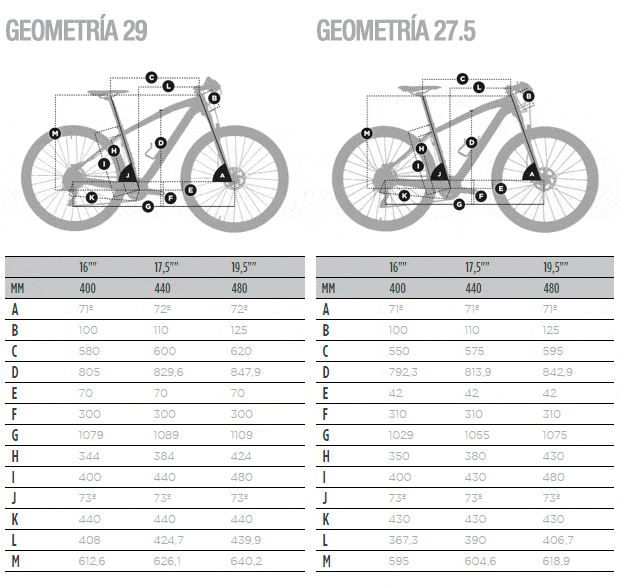 Conor WRC Racing XTR 2015: Ruedas de 27.5 y 29 pulgadas para el modelo tope de gama de Conor