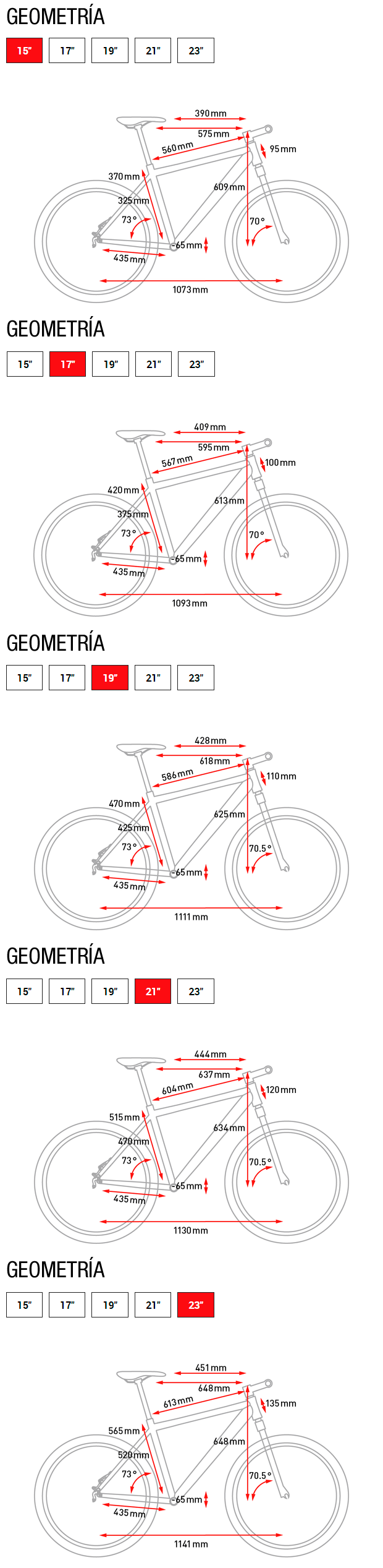 Cube Elite 2015: ¿La bicicleta perfecta para ganar carreras?