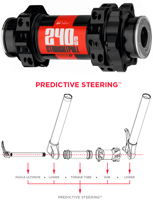 Nueva gama de bujes y ruedas de DT Swiss compatibles con la horquilla RockShox RS-1