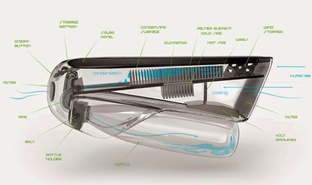 Fontus, un dispositivo para convertir el aire en agua mientras pedaleamos