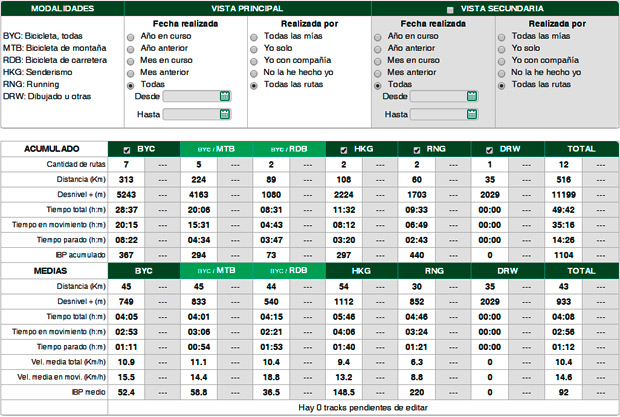 IBP Index, una utilidad online para analizar los tracks de nuestras rutas y comparar nuestro rendimiento con otros ciclistas