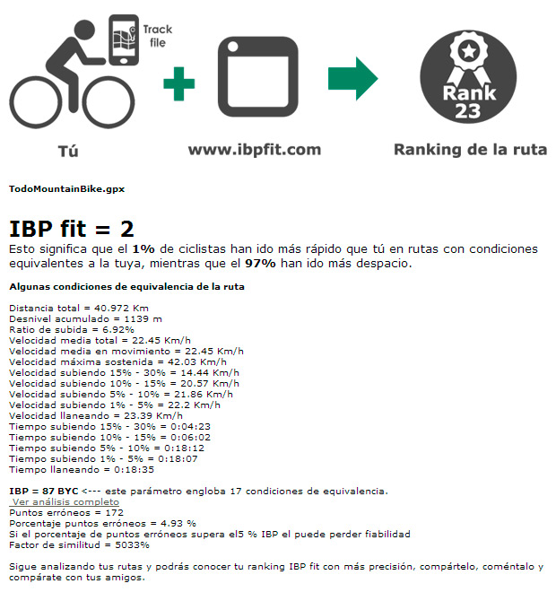 IBP Index, una utilidad online para analizar los tracks de nuestras rutas y comparar nuestro rendimiento con otros ciclistas