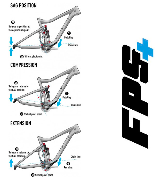 Lapierre 2015: Nuevas X-Control 527 y X-Control 727 con cuadro de carbono