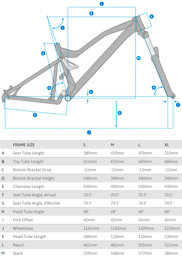 Mondraker Factor 2015: Velocidad y diversión a partes iguales