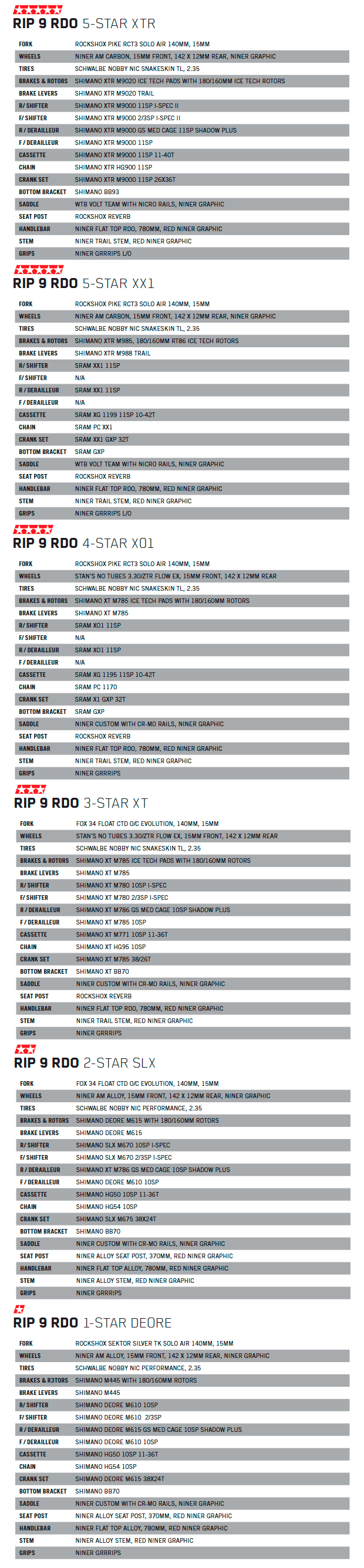 Nuevo cuadro de carbono y nuevo color para la Niner RIP 9 RDO