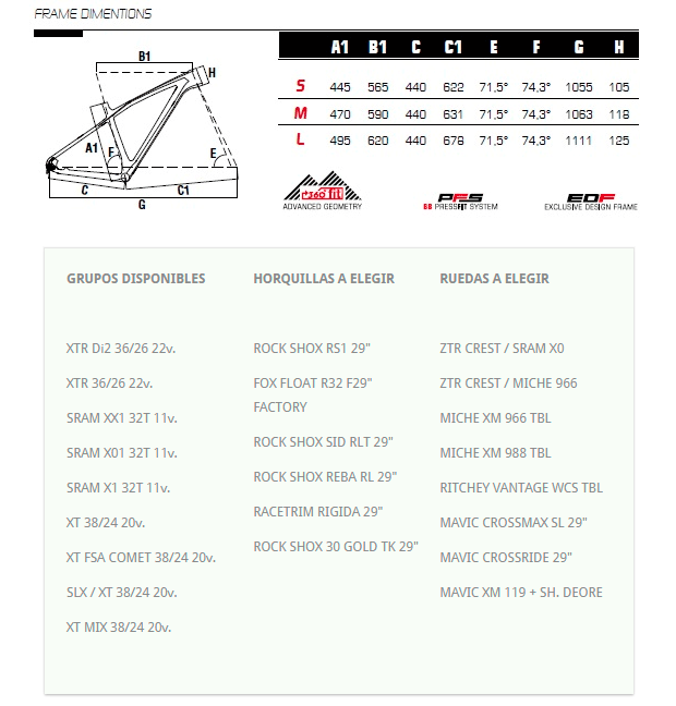 Olympia Iron 2015: La nueva máquina de rodar de la firma italiana