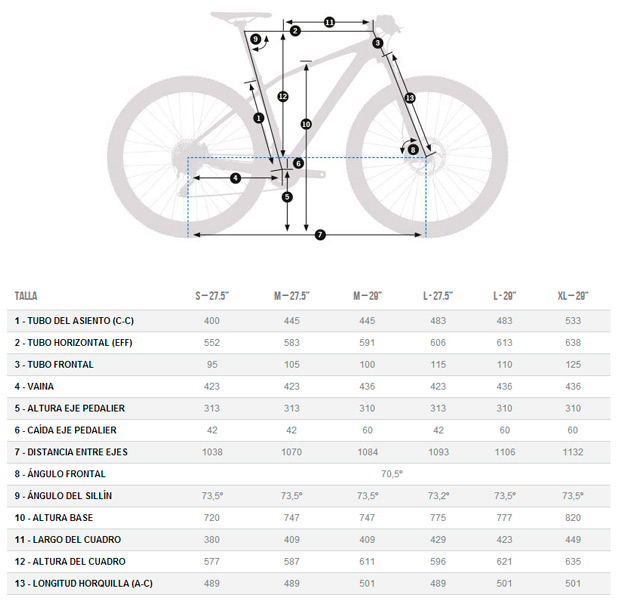 La nueva Orbea Alma Hydro de 2015, ahora con ruedas de 27.5 y 29 pulgadas