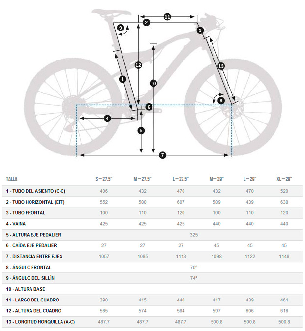 Orbea Oiz 2015: Ruedas de 27.5 y 29 pulgadas para la renovada doble XC de Orbea