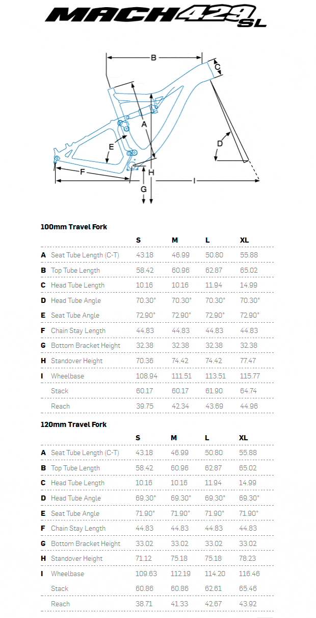 Menos gramos y más tecnología para la nueva Pivot Mach 429SL Carbon de 2015