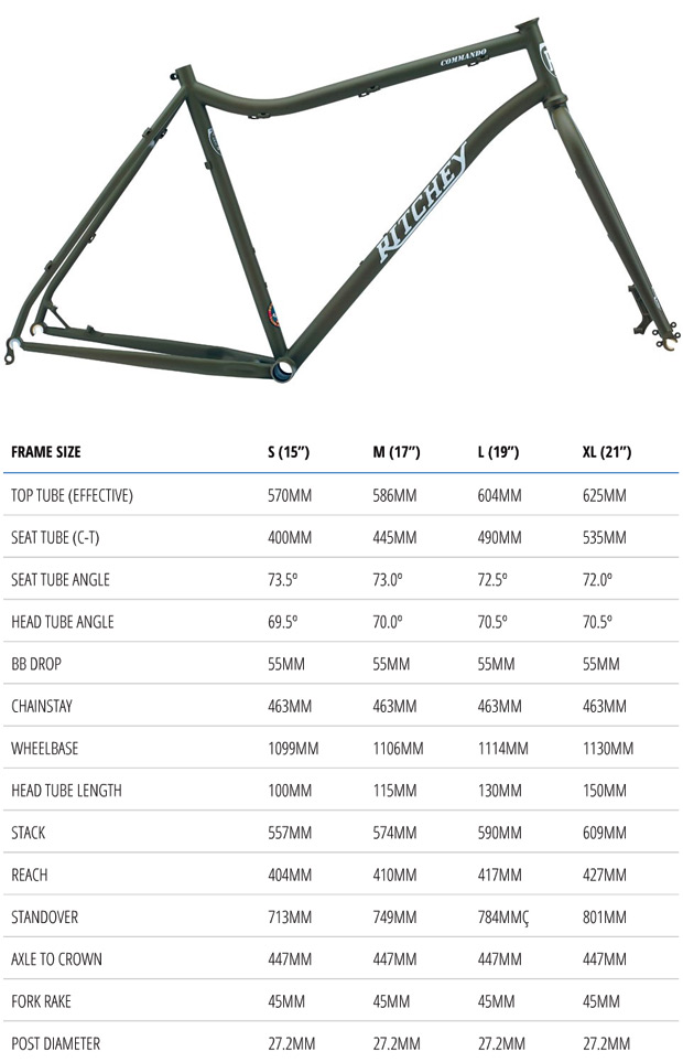 Ritchey Commando, una agresiva 'Fat Bike' para rodar sin límites