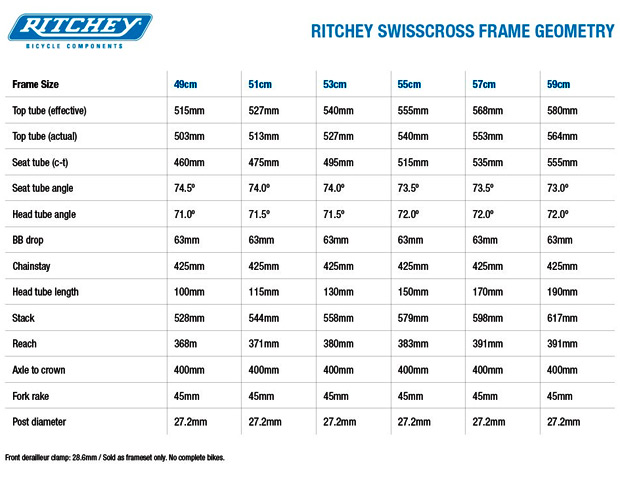 Ritchey Swiss Cross, la nueva bicicleta 'todocamino' de Ritchey