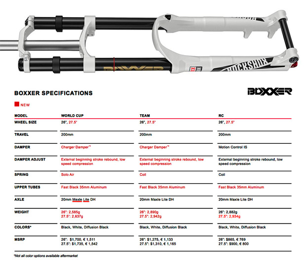 RockShox BoXXer 2015: Más eficiente que nunca y con versiones específicas para 27.5 pulgadas