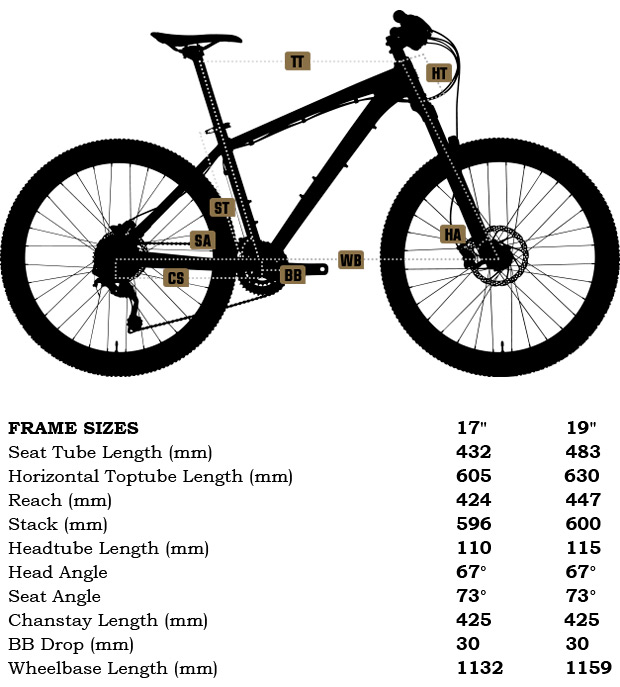 Saracen Zen 2015: Una bicicleta rígida para subir bien... y bajar mejor