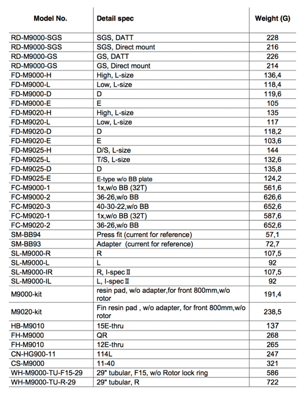 Todos los secretos del nuevo grupo Shimano XTR M9000 de 2015