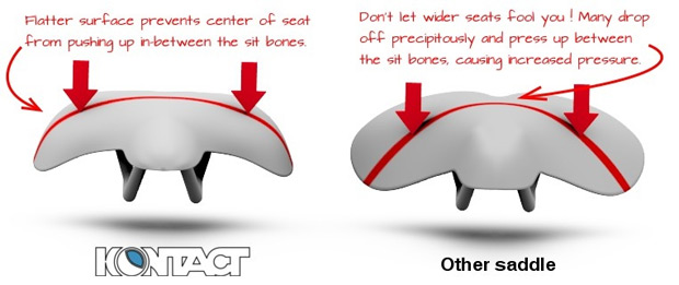 Sillines Kontact, ¿el equilibrio perfecto entre rendimiento y comodidad?