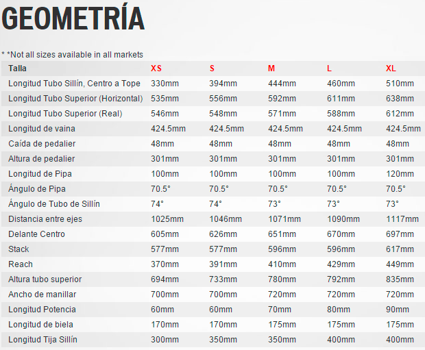 Specialized Pitch, una interesante bicicleta de iniciación con ruedas de 27.5 pulgadas