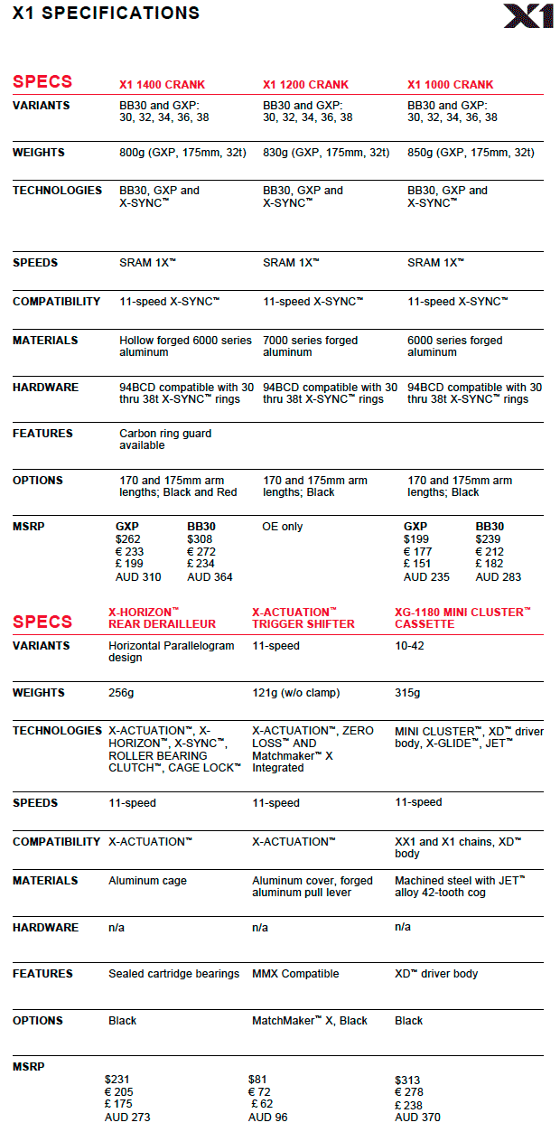 Nuevo grupo de transmisión SRAM X1 de 11 velocidades. Más asequible, pero con el mismo rendimiento que sus hermanos mayores